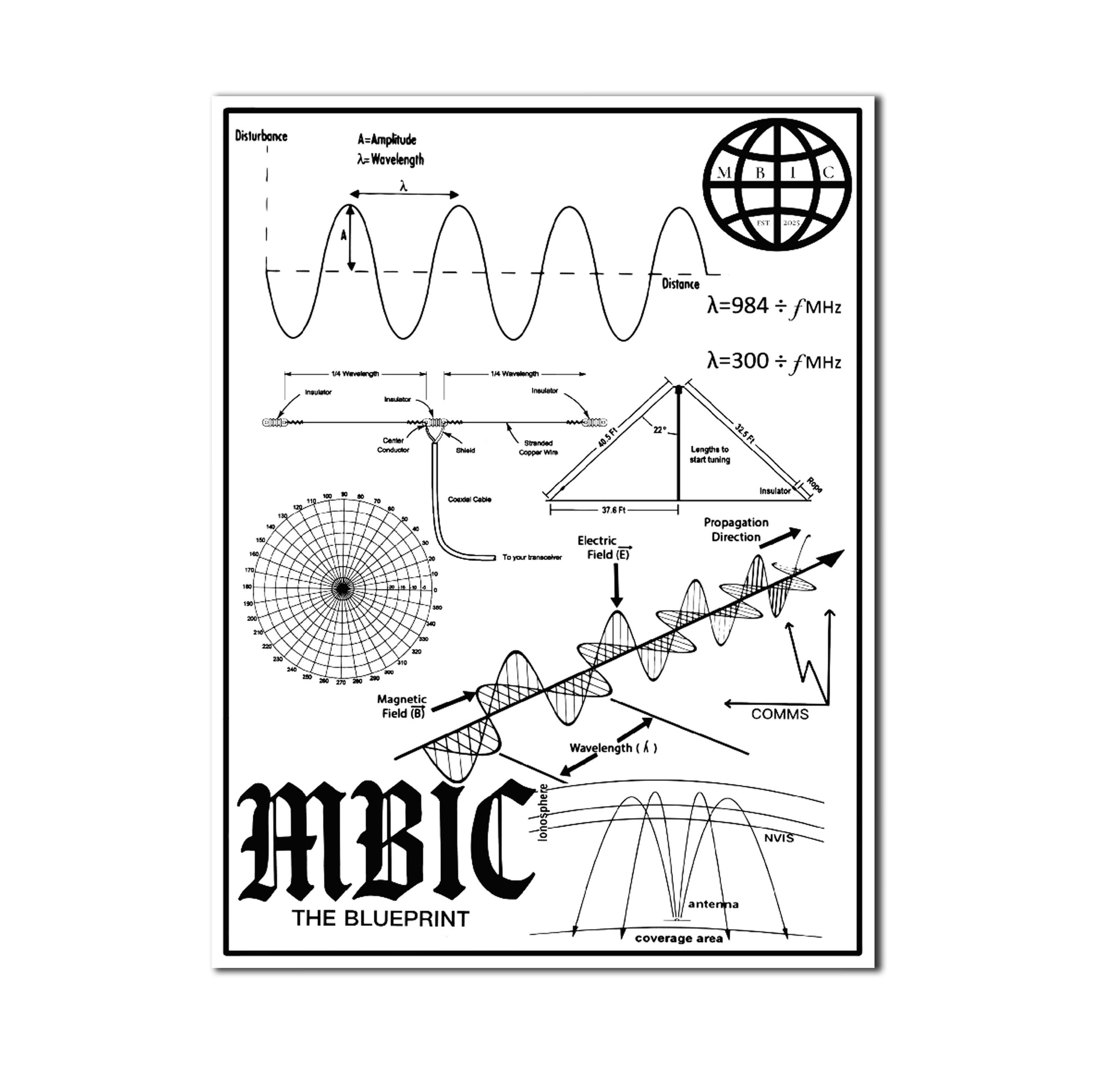 The Blueprint Sticker