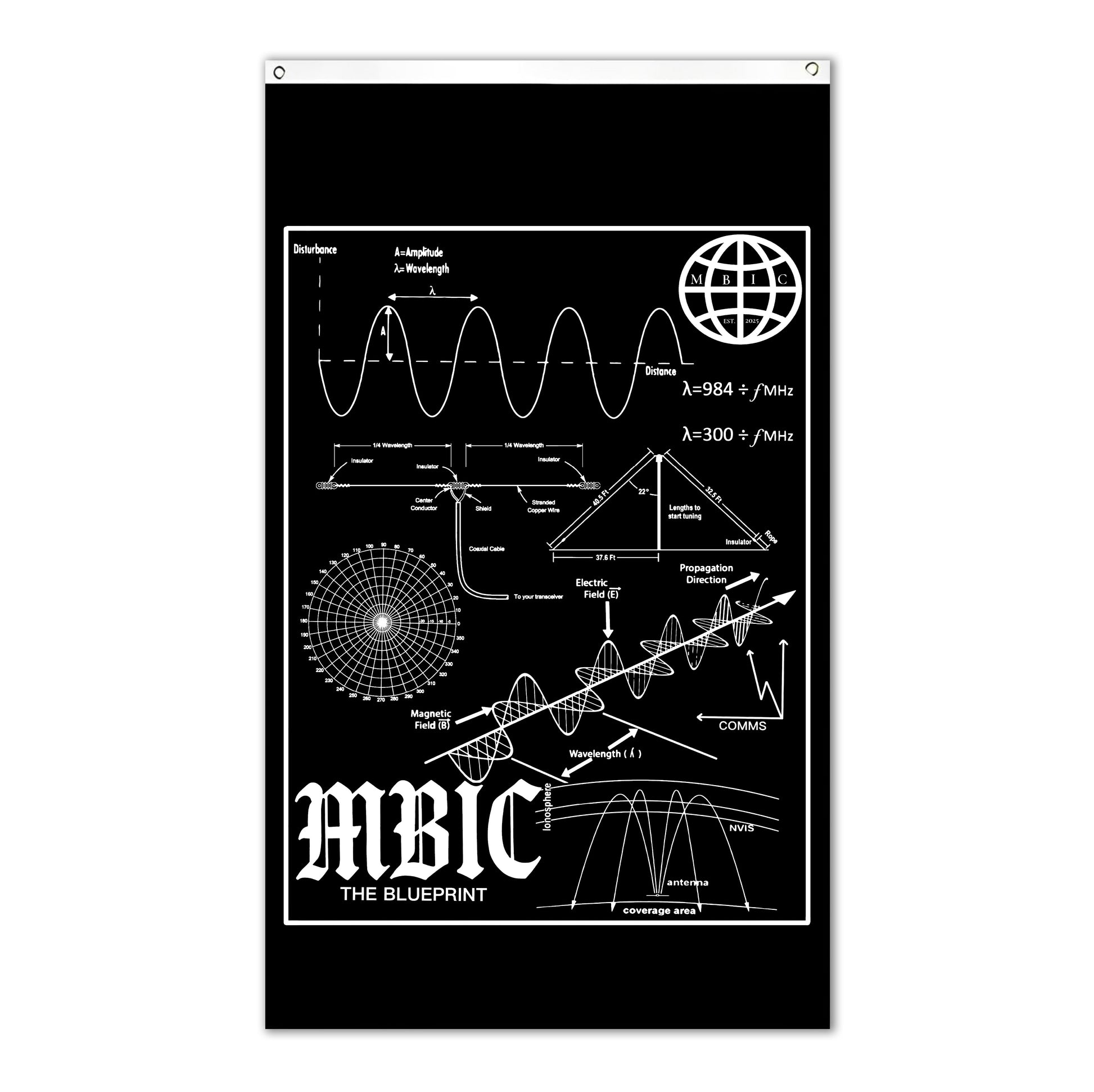 The Blueprint Flag
